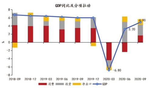 房价拉动gdp是什么原理_受重大项目拉动 东莞GDP数据反转