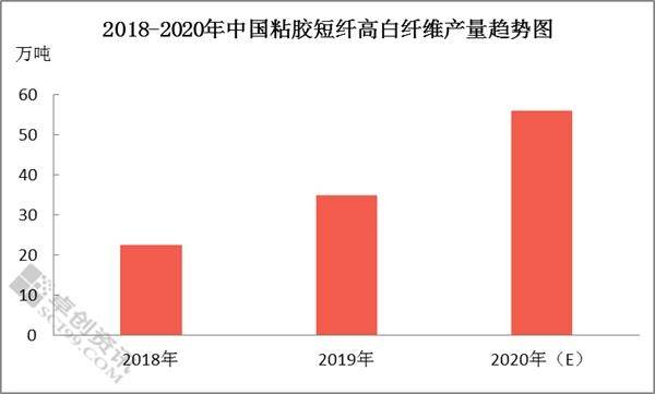 香港人口生育政策2020_香港人口增长曲线图(2)