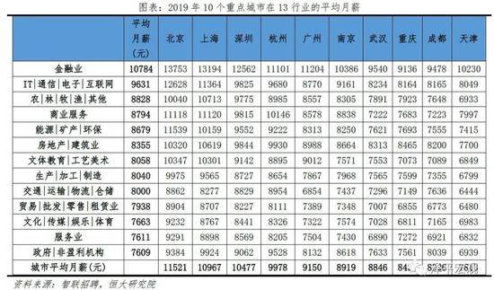 2019上海常住人口_常住人口登记表(2)