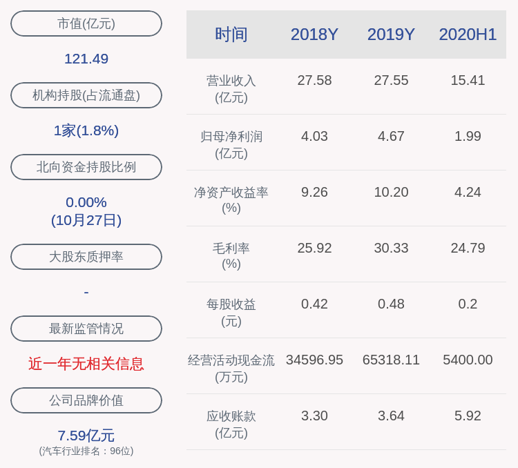 研究员级|中国汽研：2020年前三季度净利润约3.41亿元，同比增加18.78%