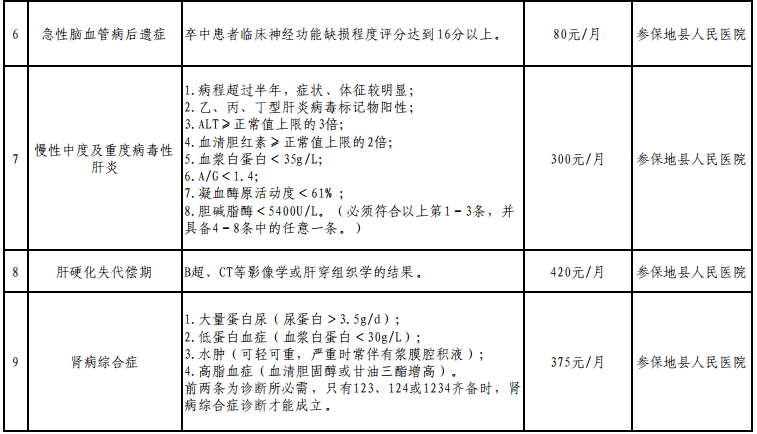 建档立卡贫困人口全数实现_建档立卡贫困卡图片