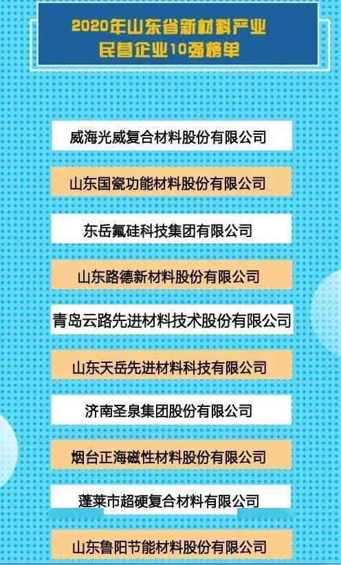 省级经济开发区gdp_2020年黑龙江省经济开发区分布格局及产业招商地图分析 图