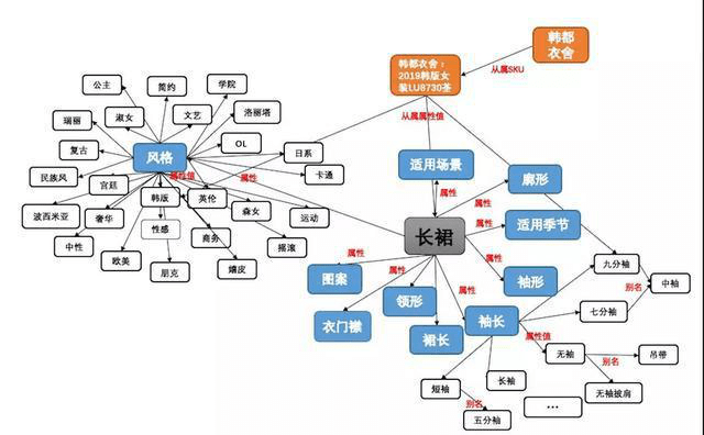 服装|用AI和网红学穿搭，极睿科技瞄准服装营销数字化生意 | 界面创新家?