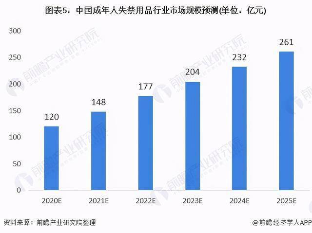 人口现状调查及未来预测_中国人口未来预测图(2)