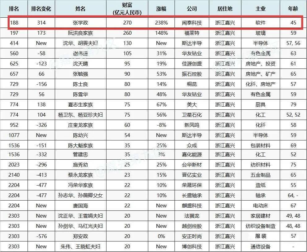 排名188_手机处理器排名