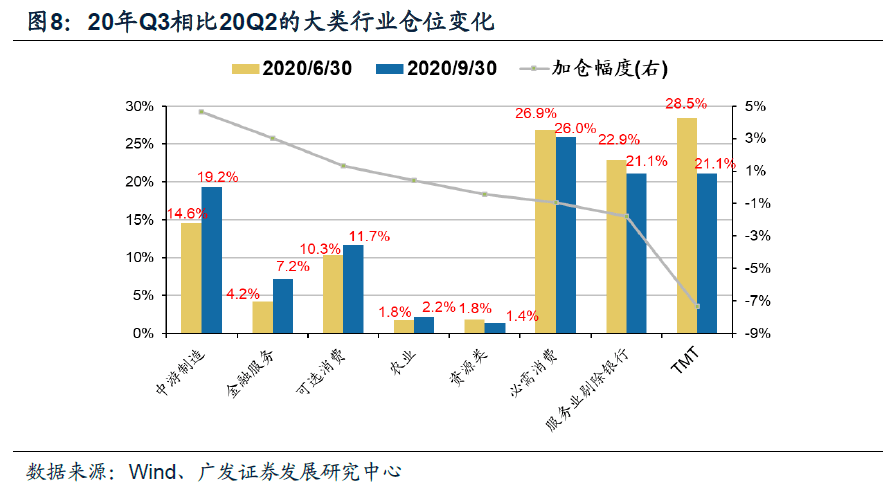 gdp转正客户资产配置策略_2020年全球宏观经济展望及一季度资产配置策略(2)