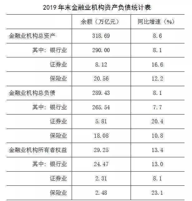 gdp是家中的总资产吗_我国的银行究竟有多大 前五家的总资产早已超过GDP了