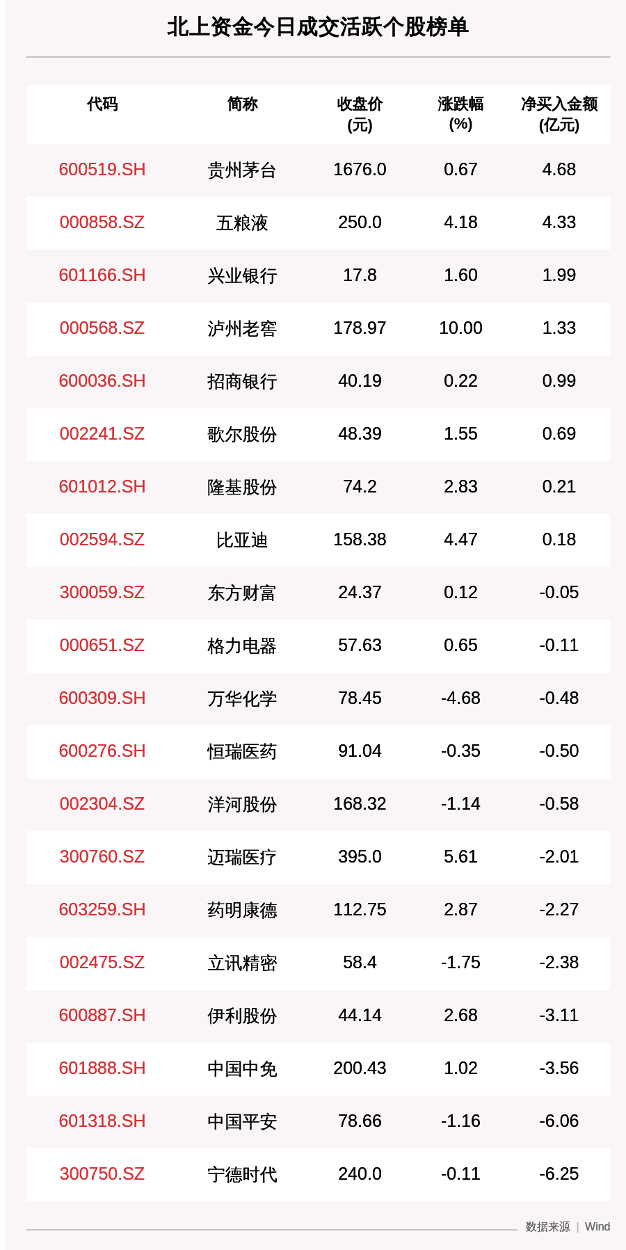 个股|最新出炉！10月29日沪深股通净流入17.86亿，多只白酒股获净买入