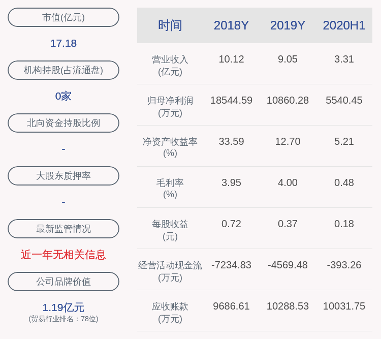 净利润|南纺股份：2020年前三季度净利润约4416万元，同比增加112.04%