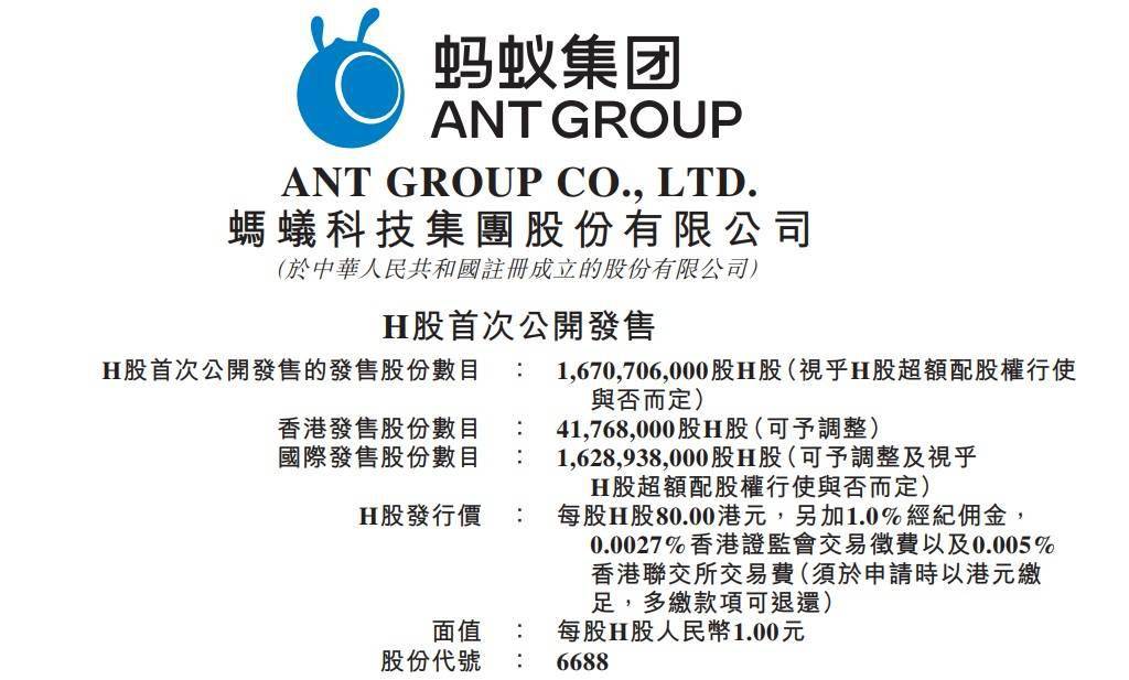 进行|火爆！蚂蚁集团H股孖展超3800亿港元：超购114倍