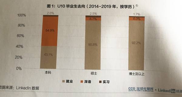 就业|留学、深造、就业？“疫情”下的毕业生如何选择？