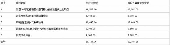 项目|富瑞特装今跌10% 粤财信托旗下产品为第一大流通股东