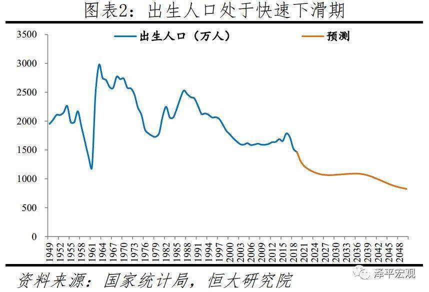 中国人口为什么这么多_任泽平 人口周期影响经济长周期