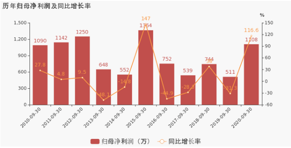 辽宁gdp下降3.8%_时政 今年第一季度中国GDP同比增长6.8(3)