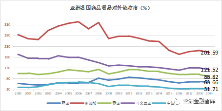 亚洲各国人口以后预测_各国国旗(2)