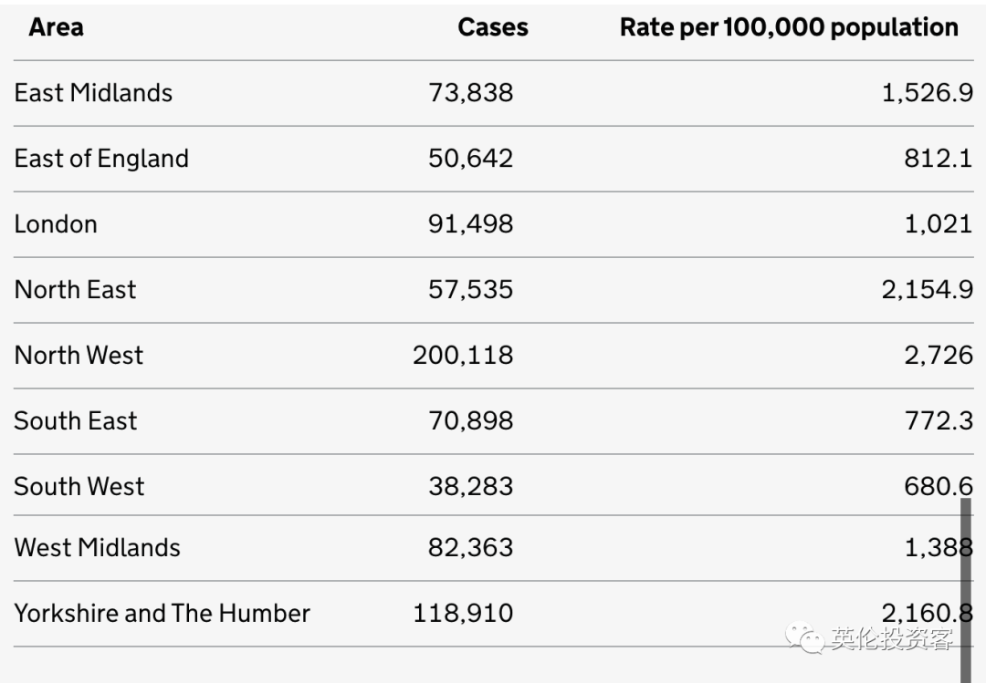 英国新人口总数_英国人口分布图(3)