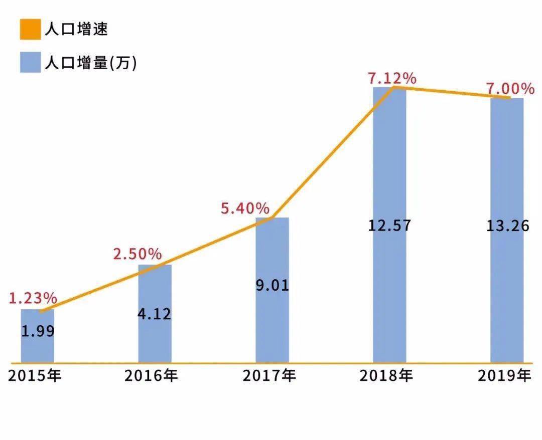 2020双桥GDP多少_双桥车能拉多少吨沙子(3)