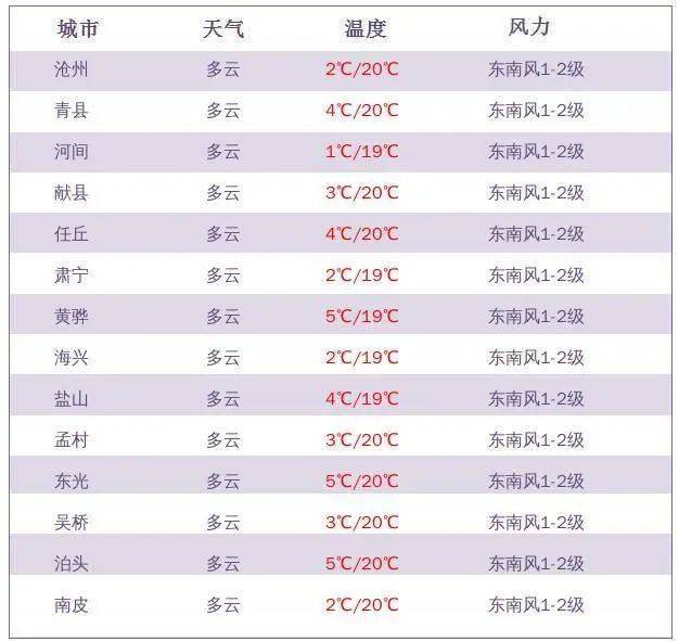 二胎后汉族人口预测_面包财经 中国新生儿多增140万 人口危机真的逆转 赶在春(3)