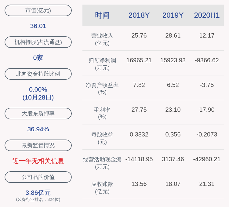 居留权|白云电器：2020年前三季度净利润约-6909万元，同比下降231.22%