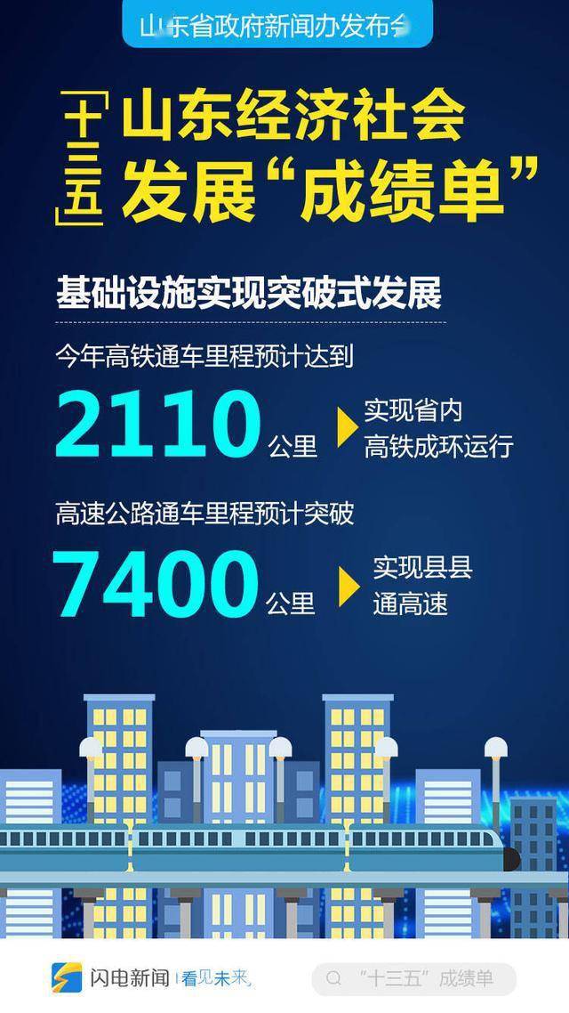 五年后的山东经济总量_山东经济管理干部学院