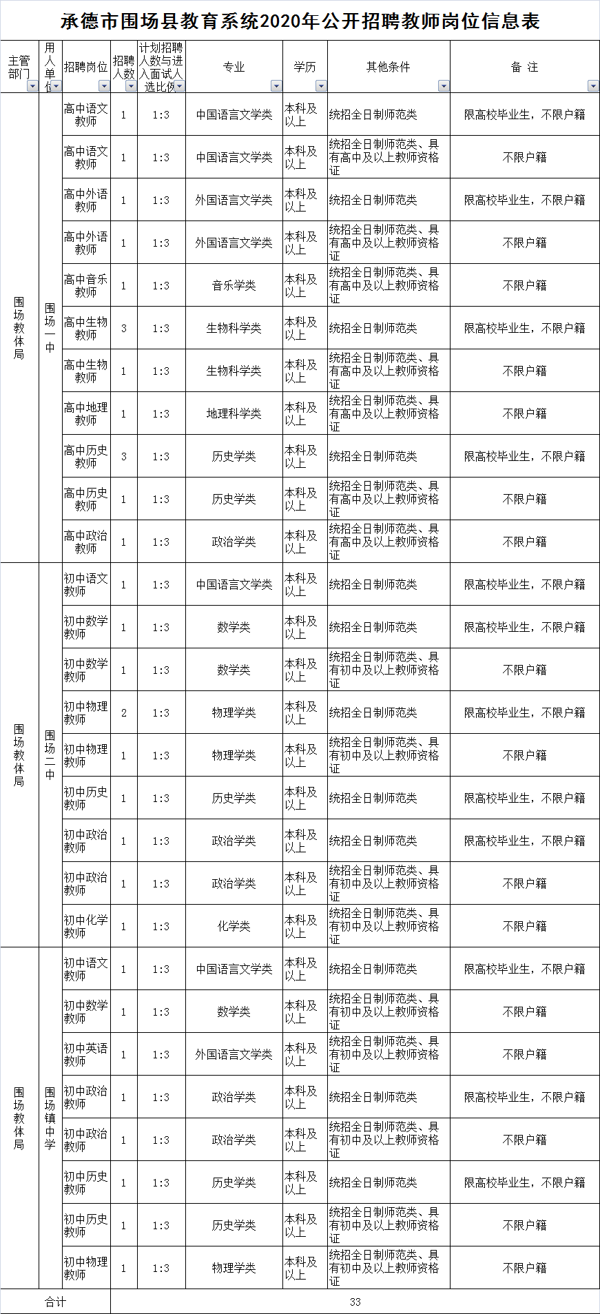 承德招聘信息_承德招聘网 承德人才网招聘信息 承德人才招聘网 承德猎聘网(2)