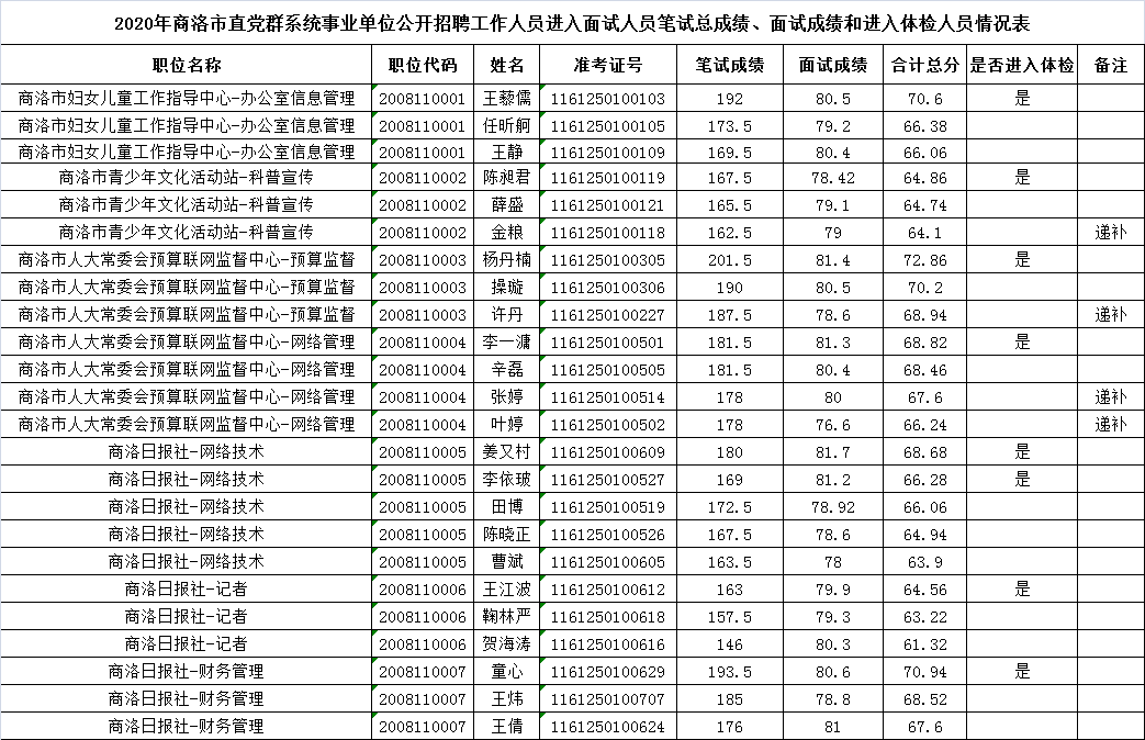 2020介休市总人口多少_介休市人民医院(3)