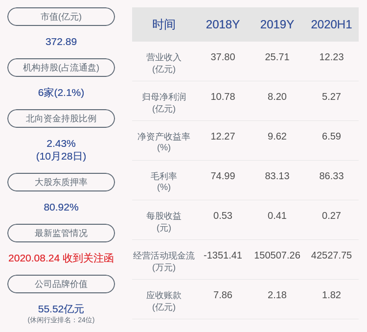 同比|巨人网络：2020年前三季度净利润约8.38亿元，同比增加16.71%