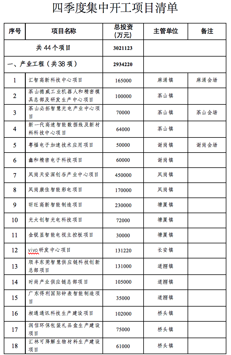 东莞2020四季度gdp约多少_2020年东莞各镇街gdp(2)