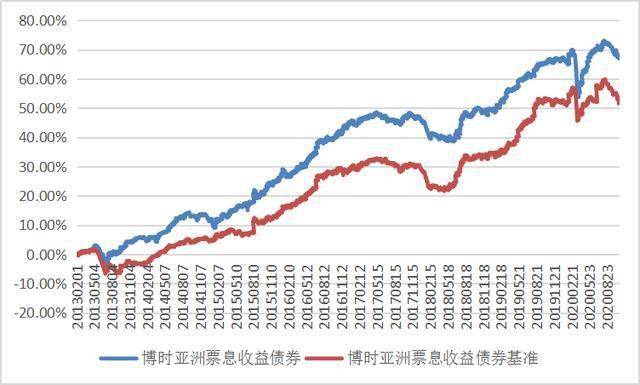 投资价值|博时基金荣获十项英华奖 综合实力绽放