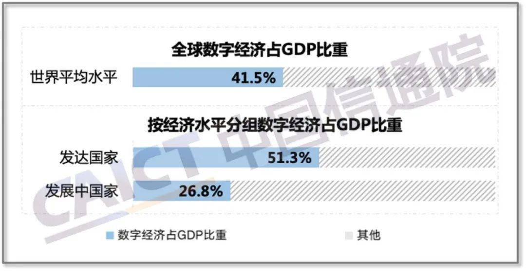 2019美国数字经济总量_美国经济大危机