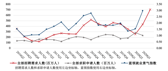 大学与城市gdp有关系吗_万亿以上GDP城市大学以上学历人数,来看看教育和经济有多大关系(3)