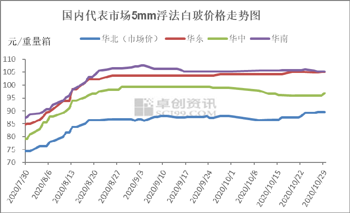 gdp费用法(2)