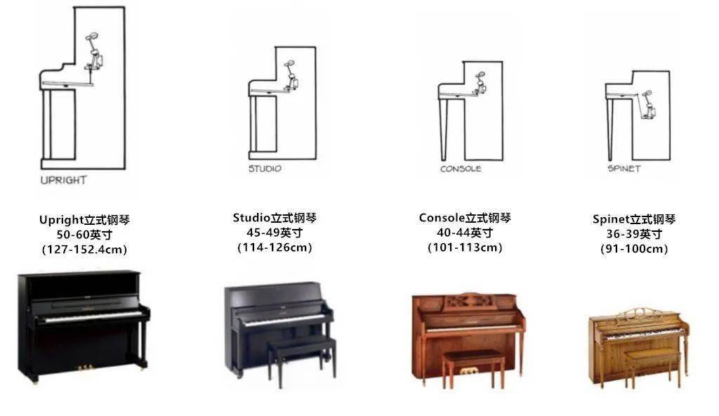 双十一选琴攻略:如何挑一架好钢琴?