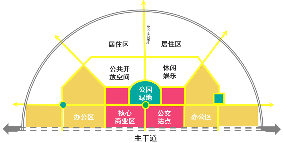 快捷方式人口_人口普查(2)