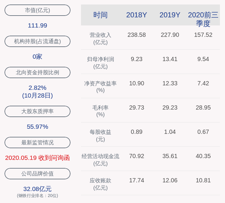 鄂尔多斯2020一季度_2020年前三季度鄂托克旗“一书两证”发放情况(2)