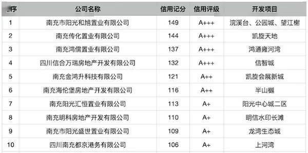 南充2020年第二季度g_南充2001年凶杀案现场