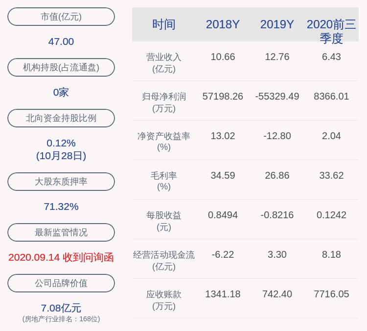 研究生|新黄浦：2020年前三季度净利润约8366万元，同比增加125.39%