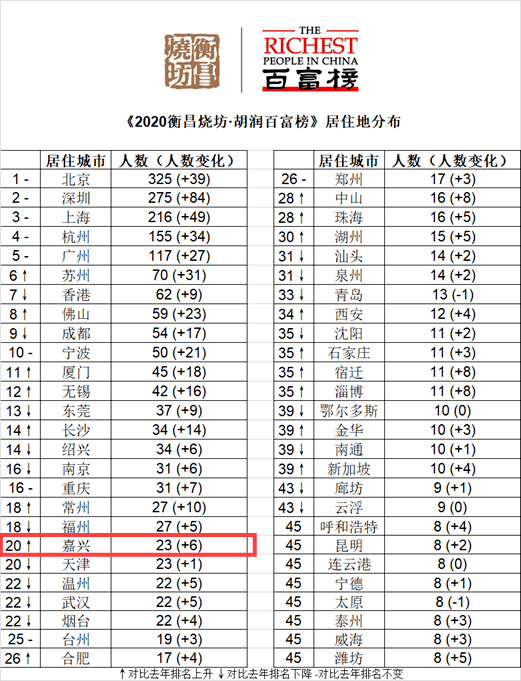 2020年嘉兴的gdp是多少_2016-2020年嘉兴市地区生产总值、产业结构及人均GDP统计(2)