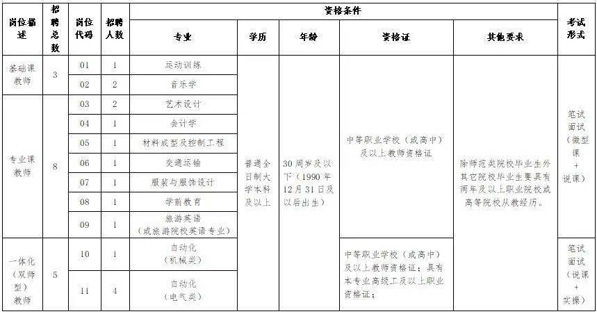 驻马店2020年上半年_驻马店技师学院2020年公开招聘工作人员36名