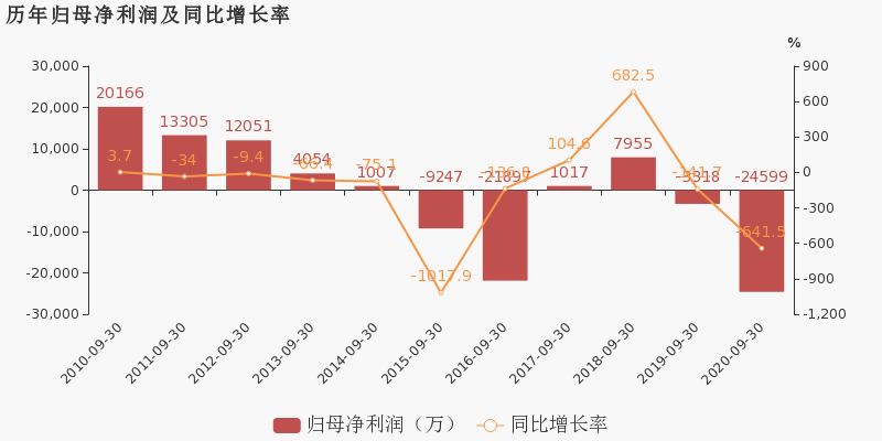 2020年山东第三季度g_山东地图2020年图片