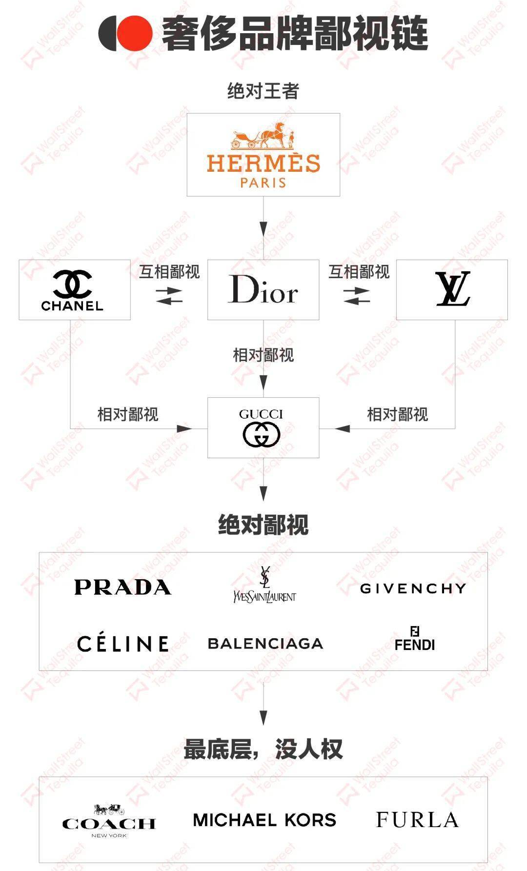 「上海名媛」背后的奢侈品鄙视链