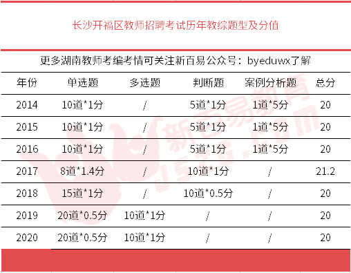 开福区教师招聘_2020长沙市开福区教师招聘267名公告(2)