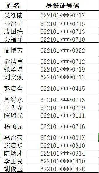 玉门人口_玉门市第七次全国人口普查公报 常住男性73417人 女性64319人