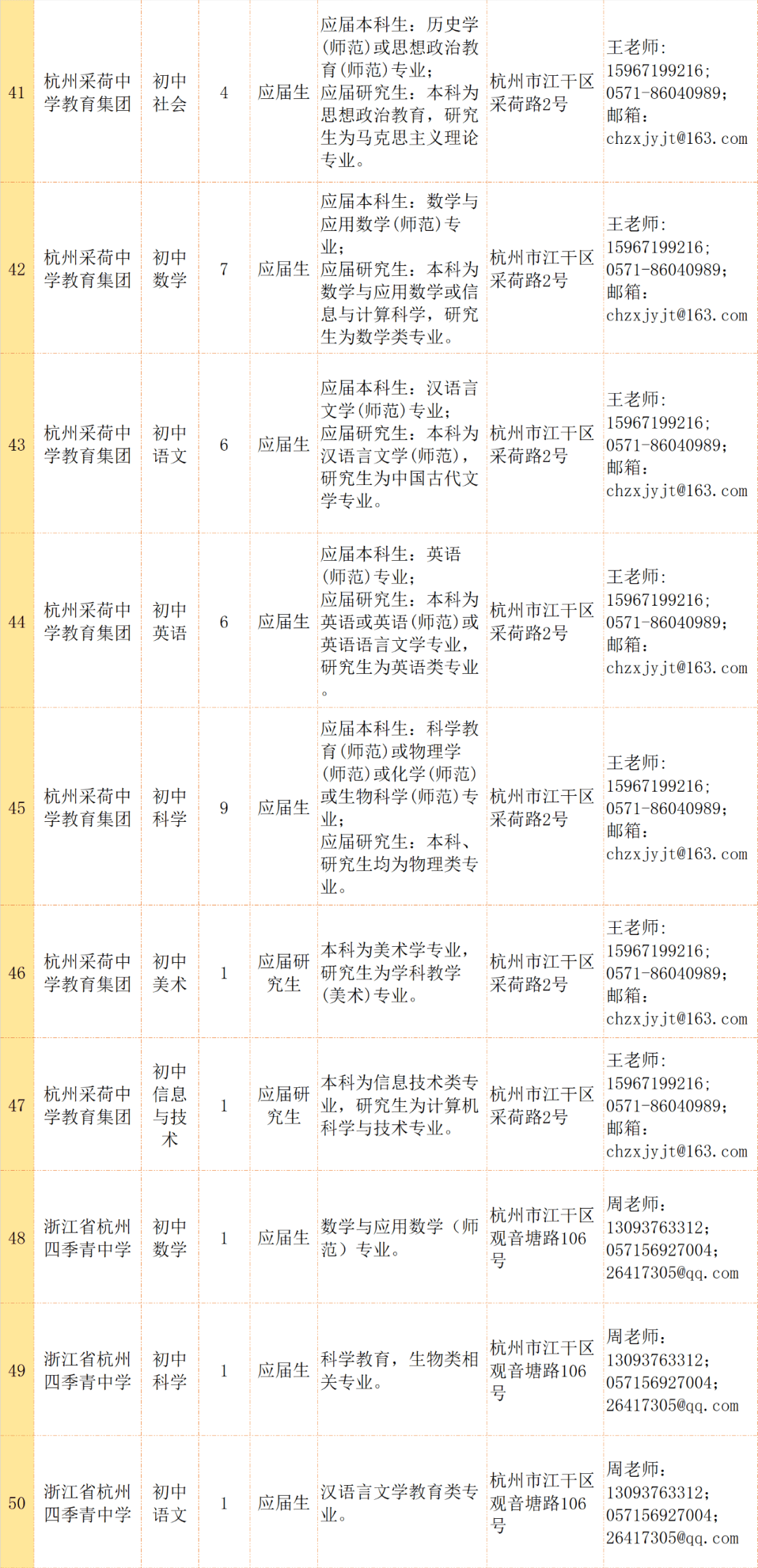 萧山人均收入_萧山机场图片(3)