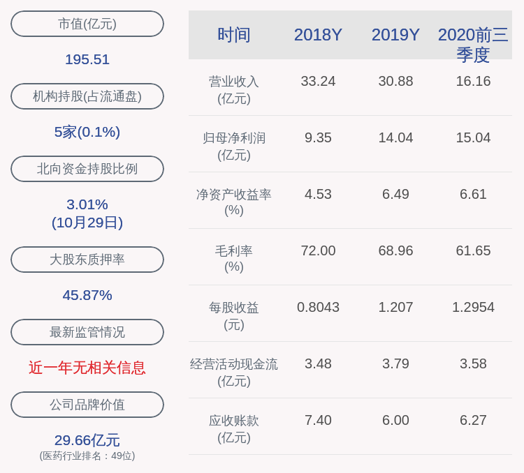 同比|吉林敖东：2020年前三季度净利润约15.04亿元，同比增加29.66%