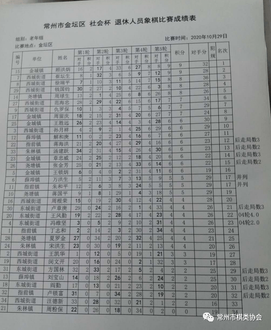 常州市金坛区2020gdp_全省GDP第五 房价第四 2020年,常州这里太高调