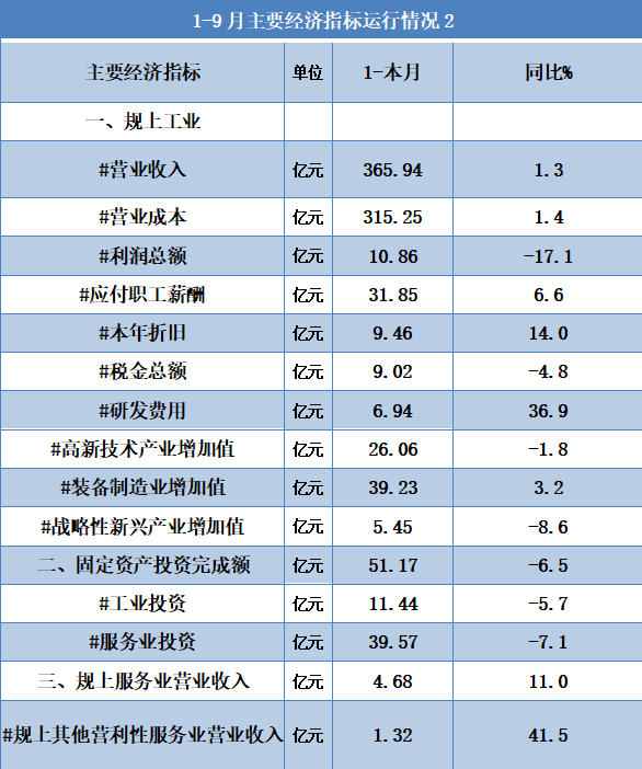 人口普查行职业编码员_人口普查(2)