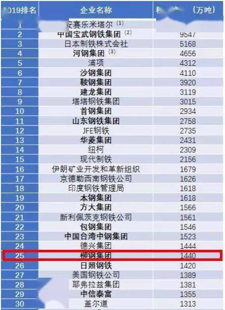 南宁公司排名_南宁的大学排名一览表