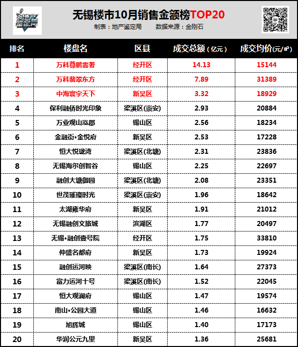 无锡区排名_无锡餐厅排名前十