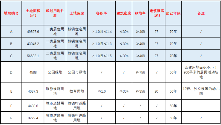 香港与天津面积人口_天津人口热力图(2)